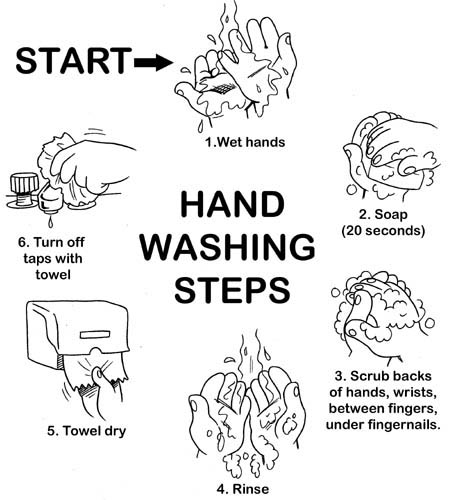 how to wash your hands