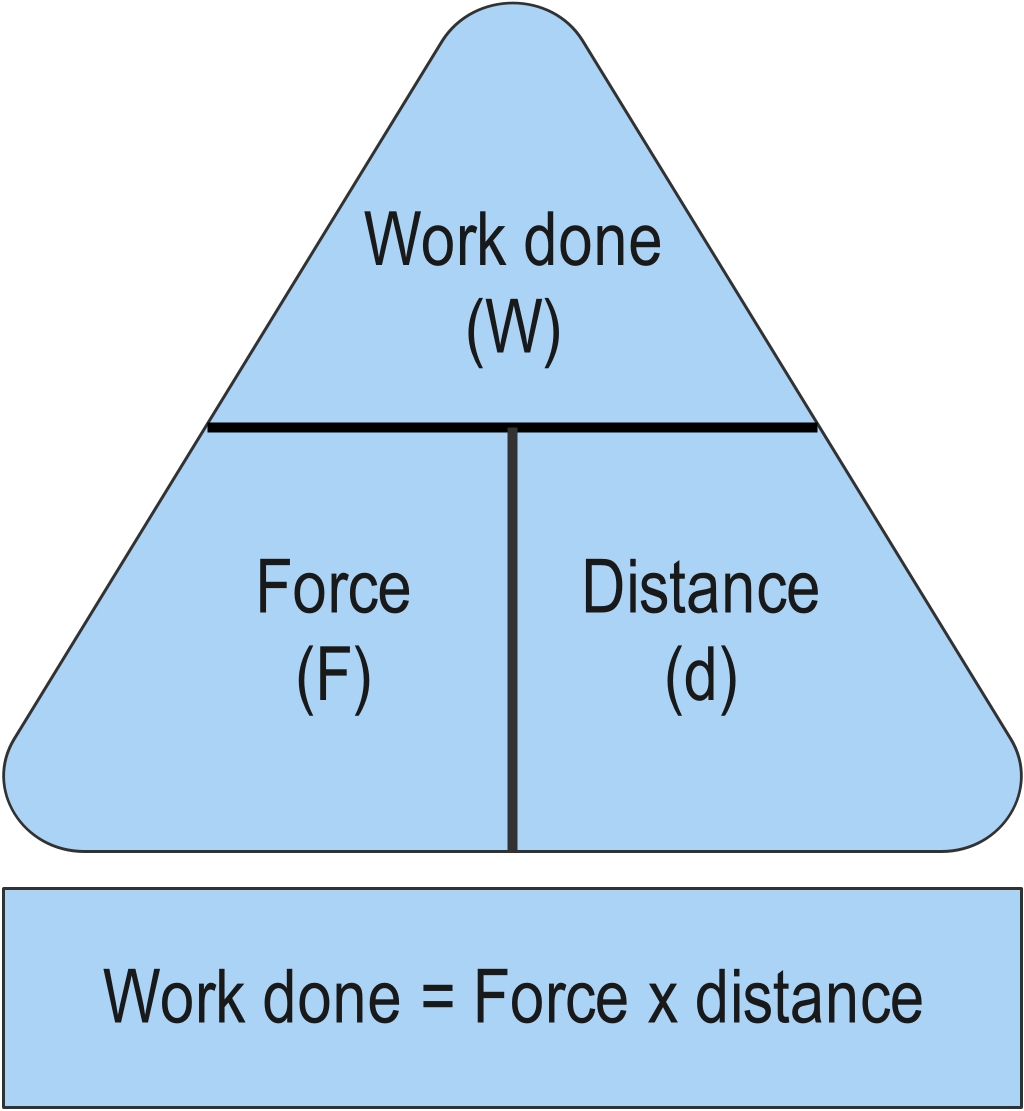 Work done formula