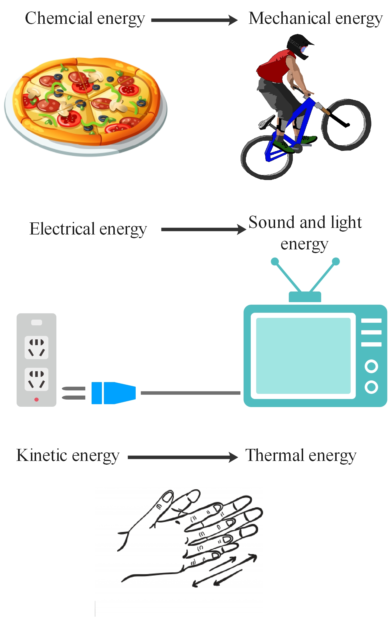 Energy Transfer Examples Chemistry at Lisa Keen blog