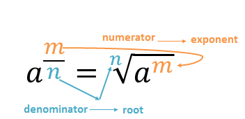 Convert from fractional exponent to radical form