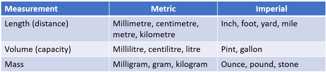 Course: Metric units of length