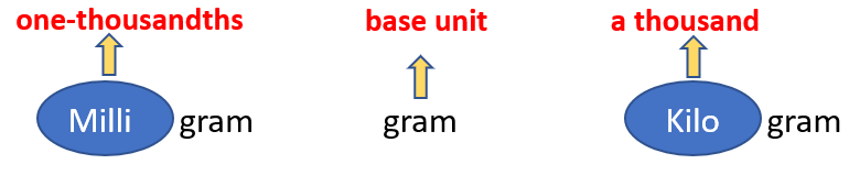 course-metric-units-of-mass