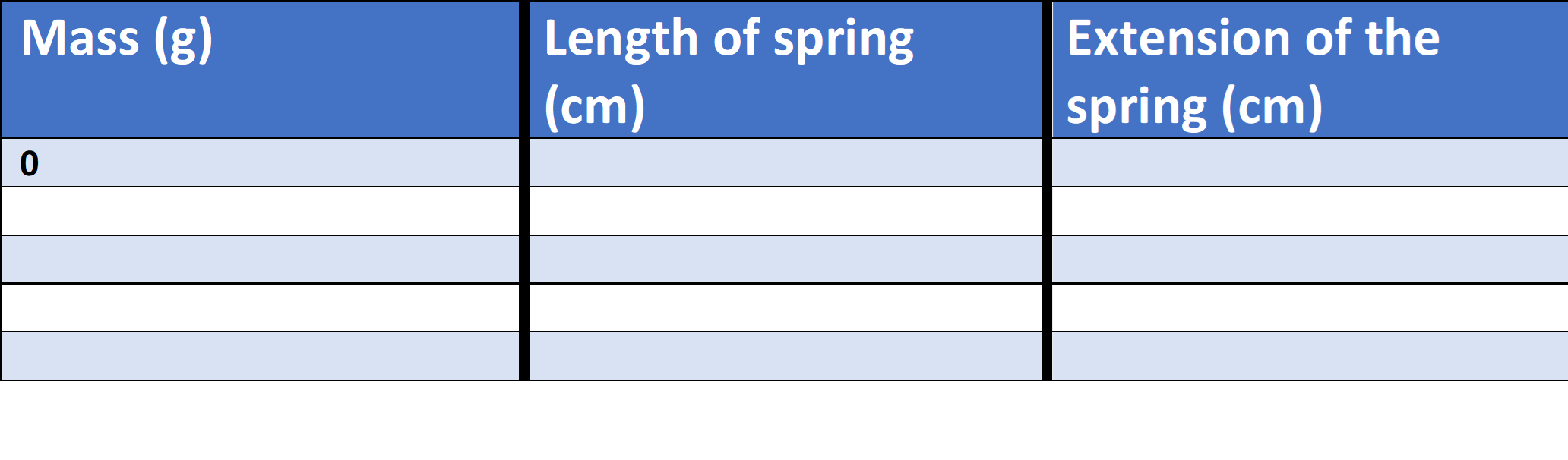 Hookes law table 1