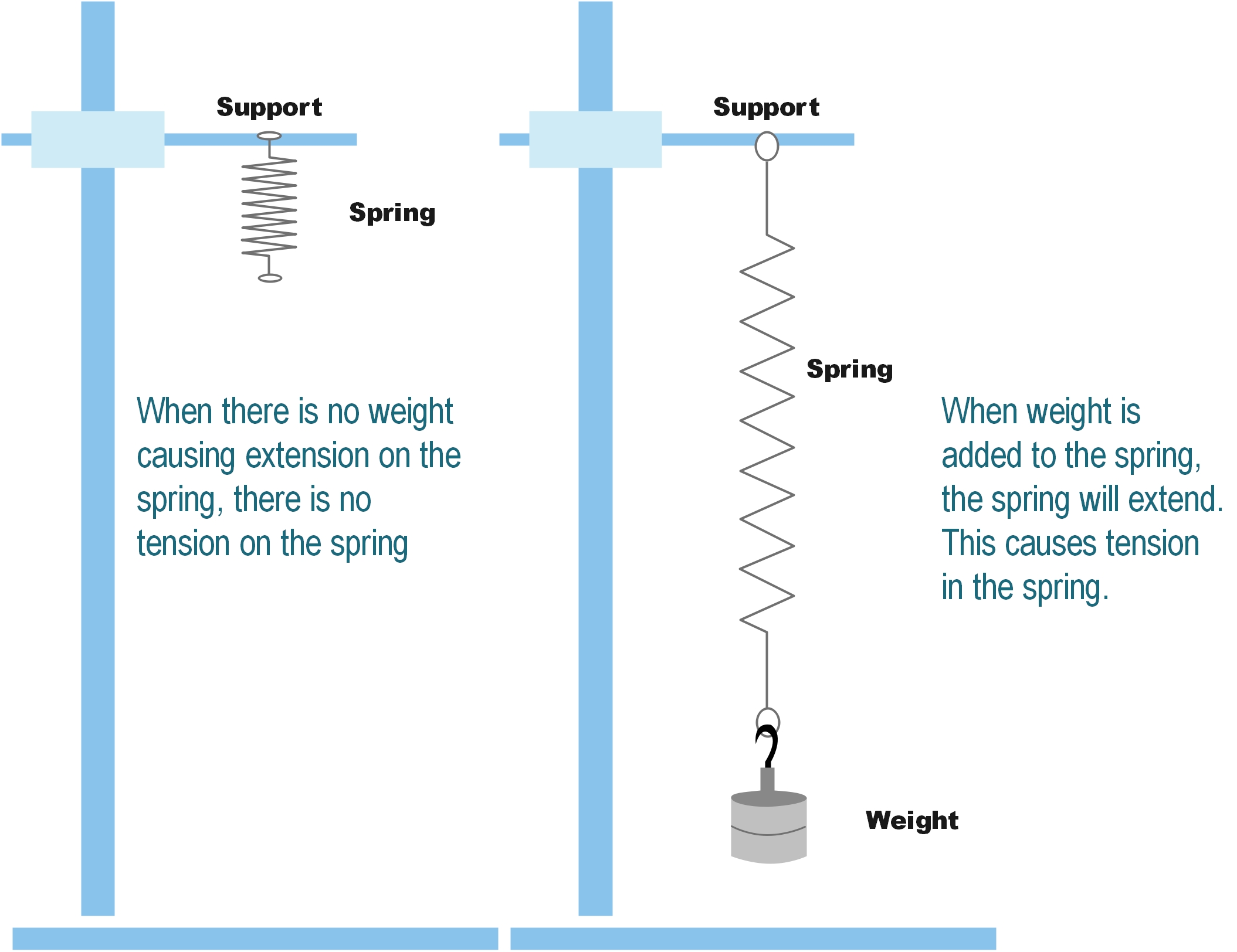 Tension and extension