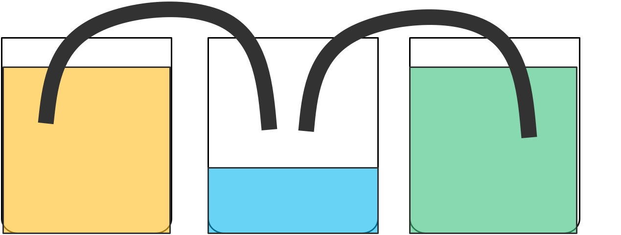 Capillary action activity