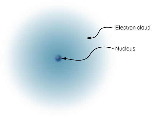 Electron cloud