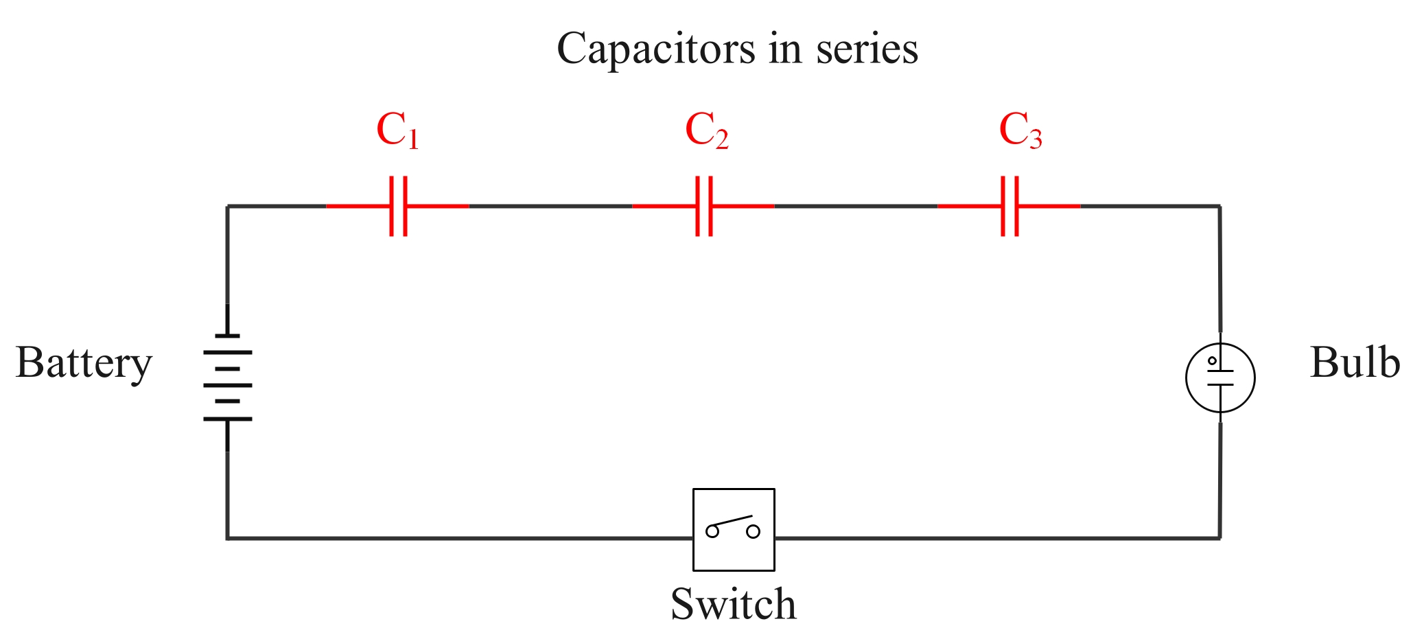 Capacitors in series
