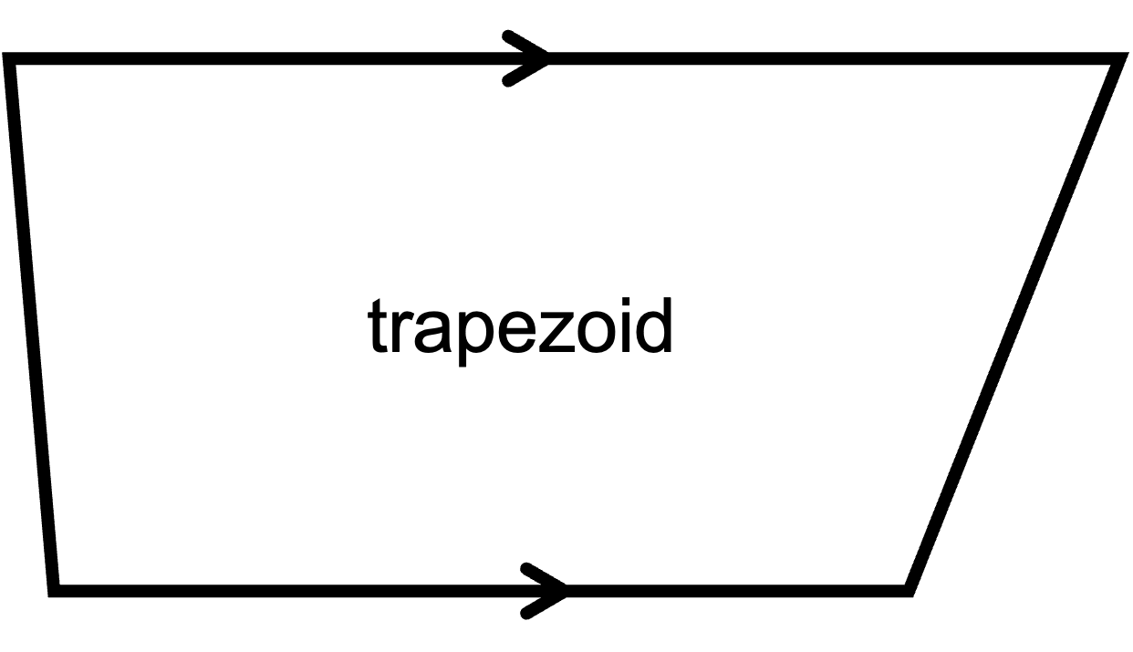 trapezoid