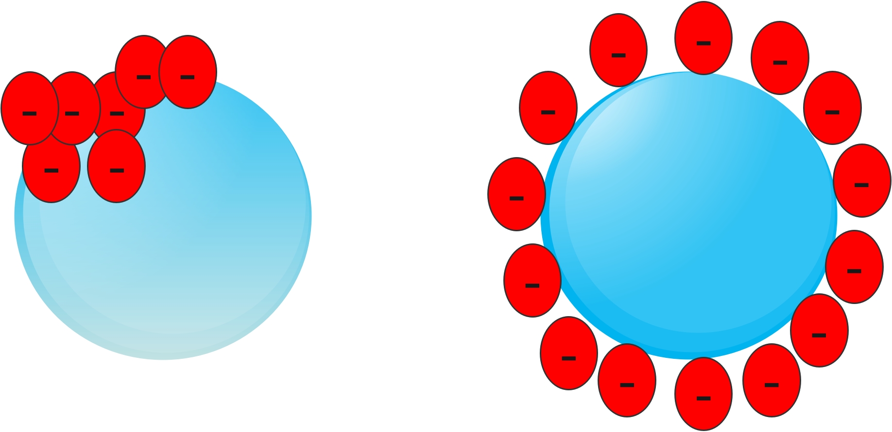 charge distribution on a sphere