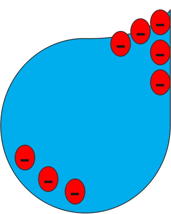 charge distribution on an irregular shape