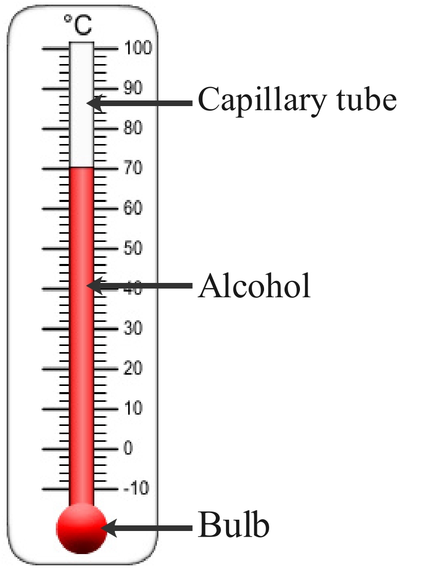 labelled thermometer