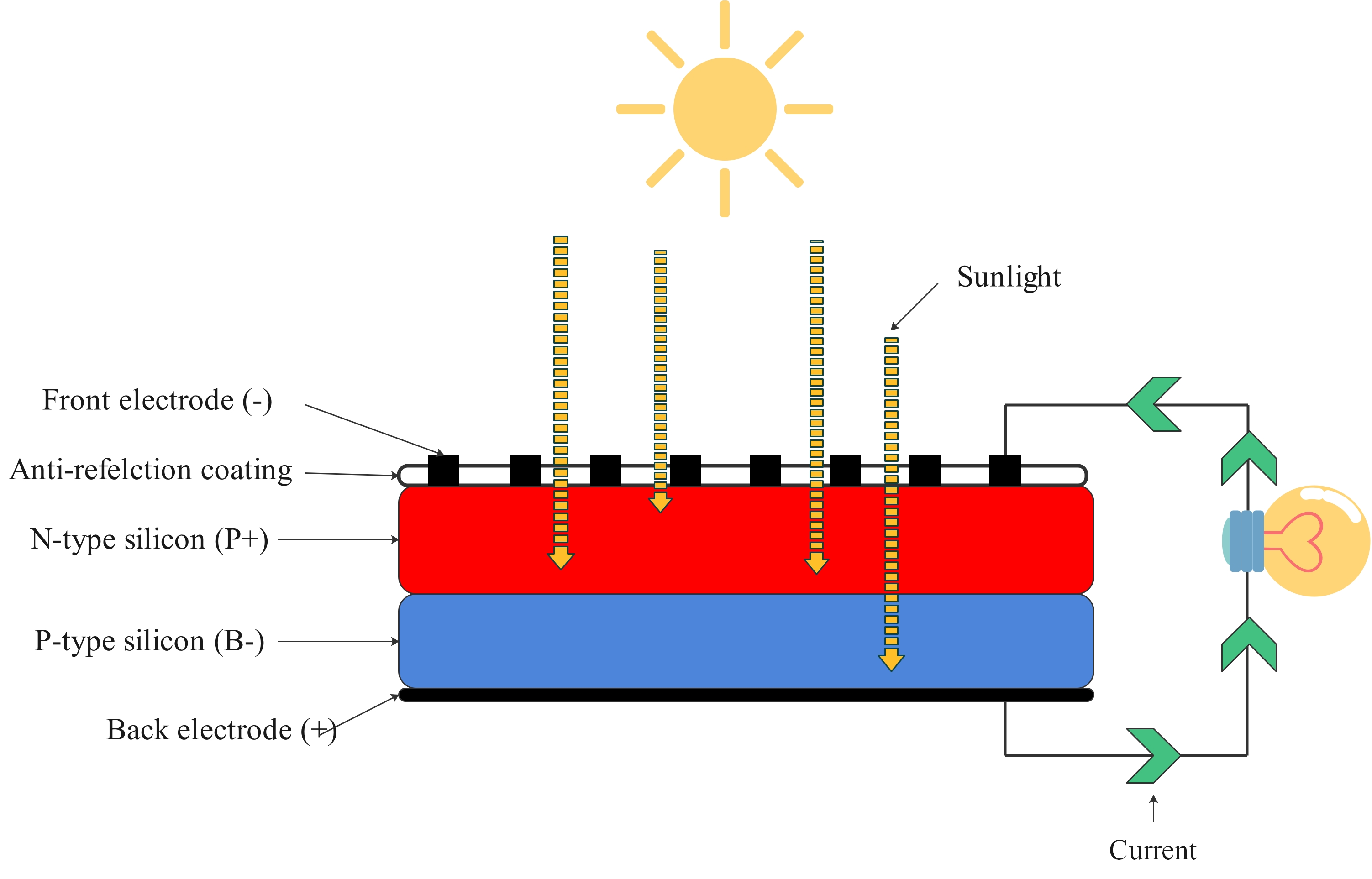 photvoltaic cell