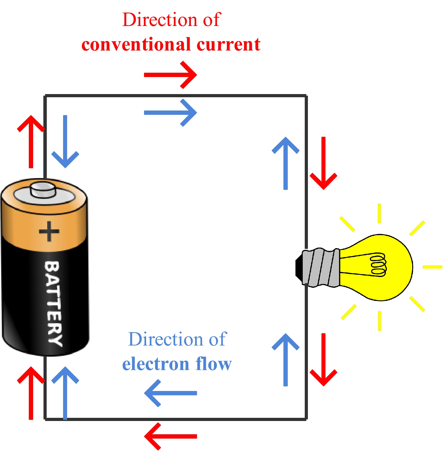 Direction of electron flow