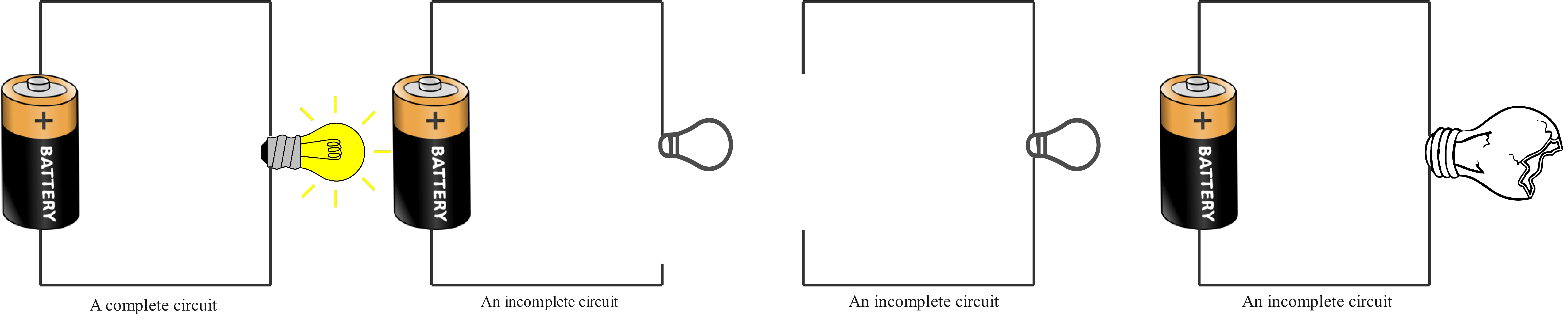 complete and incomplete circuits