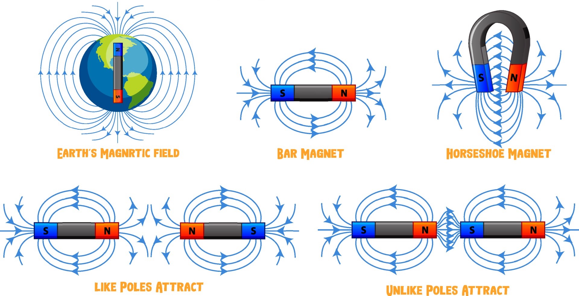 Magnetic fields