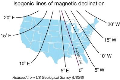 magnetic declination