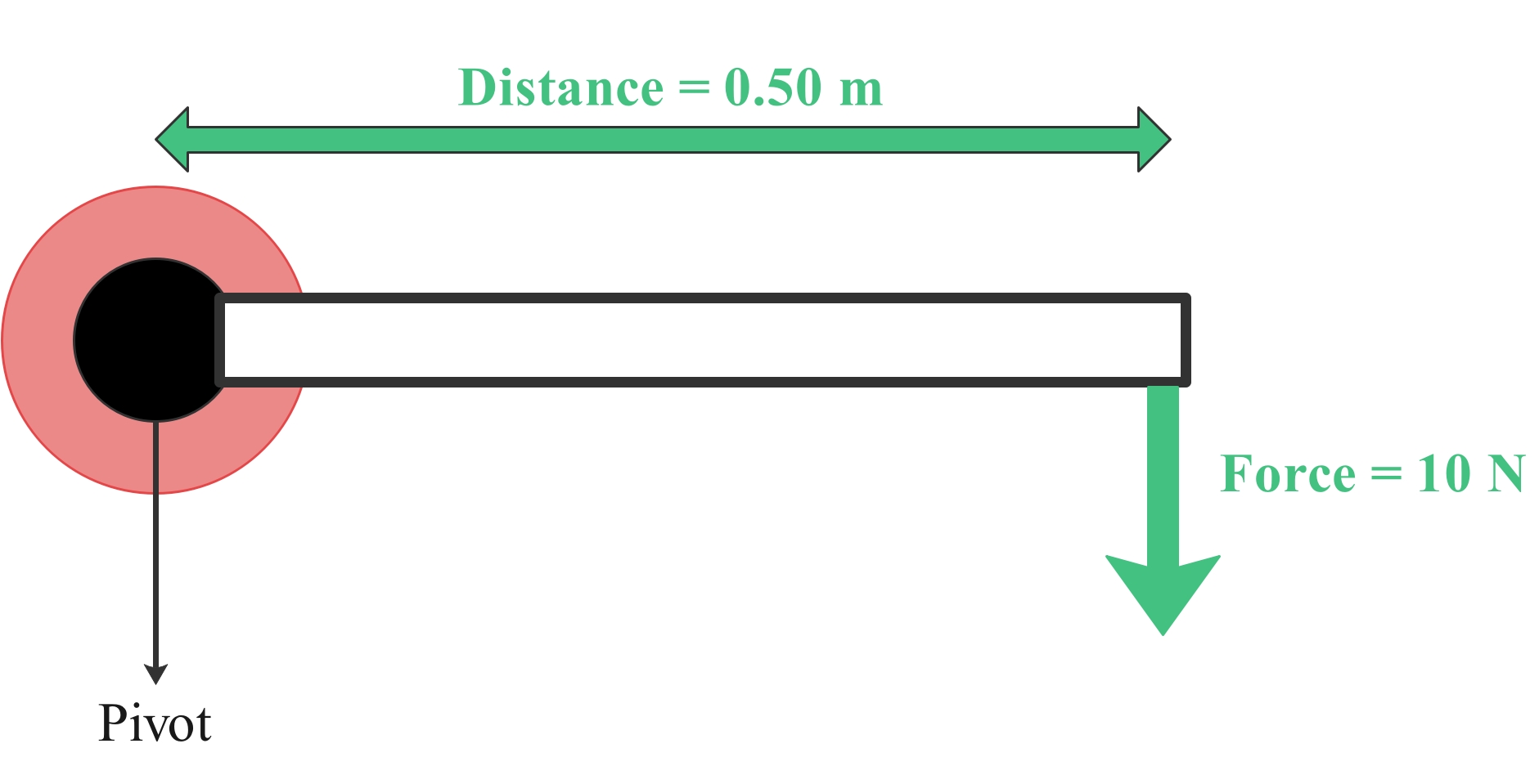 Pivot example question