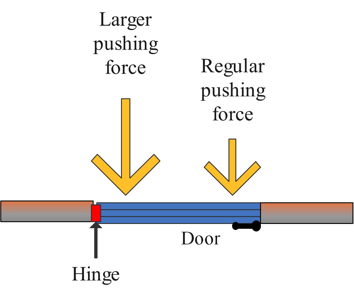 pushing a door