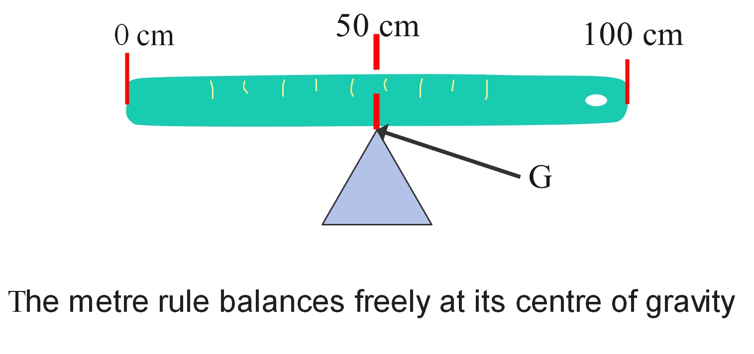 centre of gravity meter rule