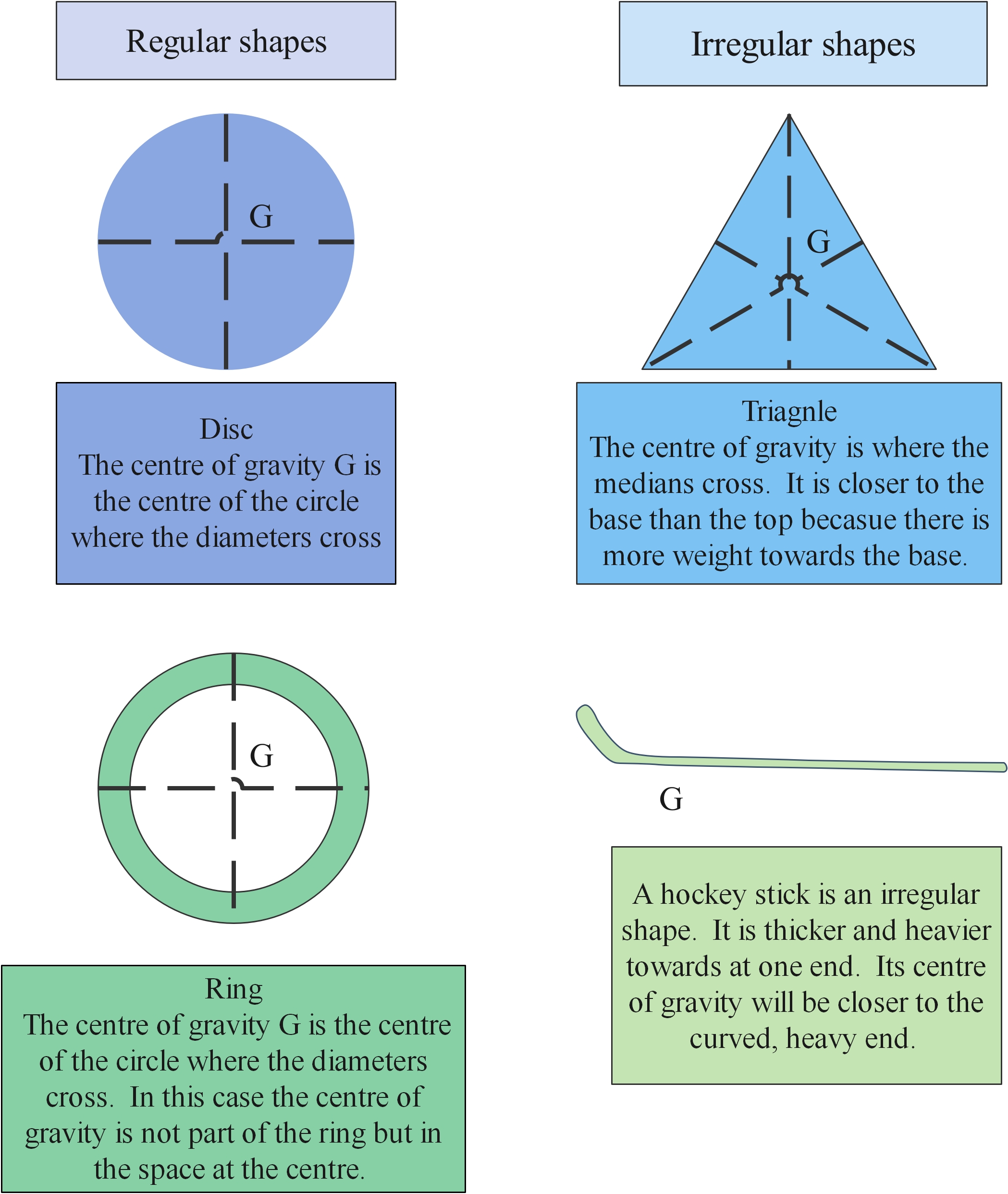 regular and irregular shapes