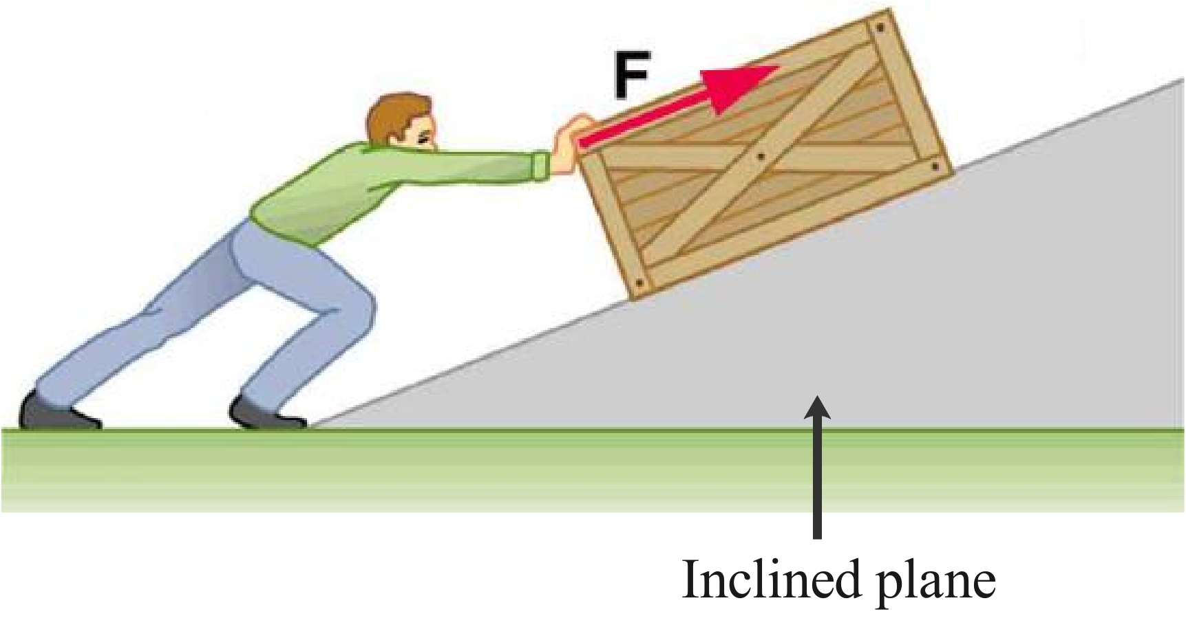 inclined plane