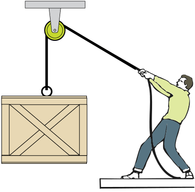 Crate on a pulley