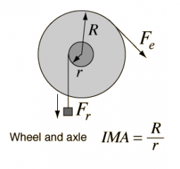 Wheel and axel formula