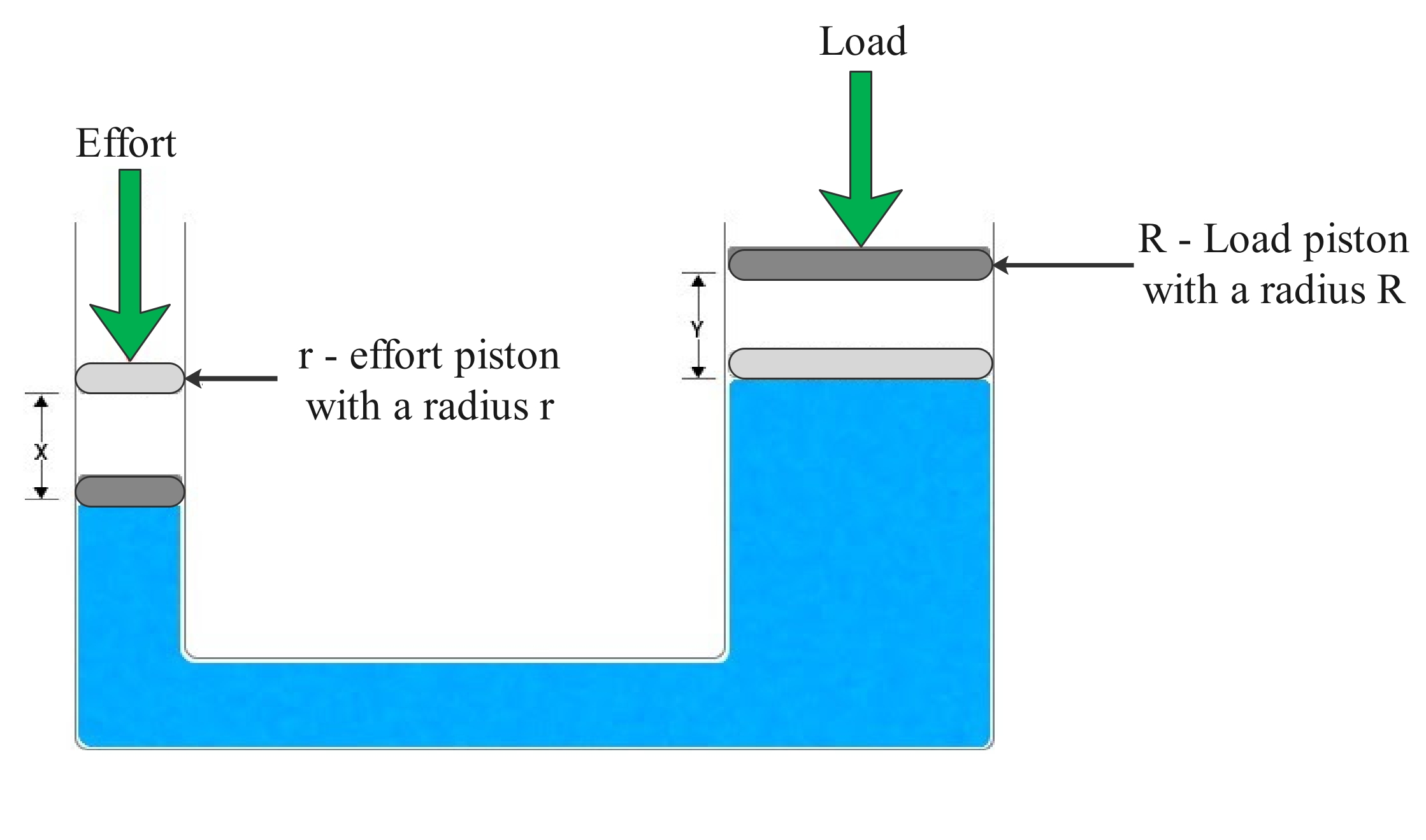 a hydraulic press