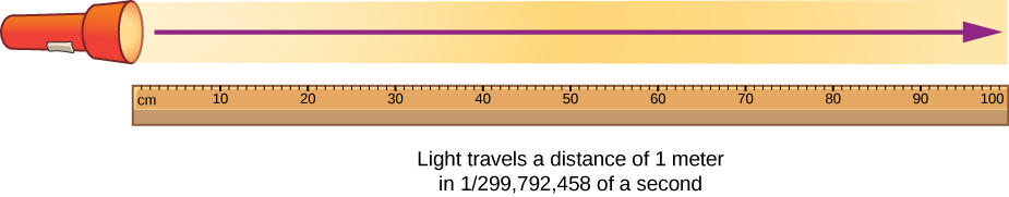 speed of light