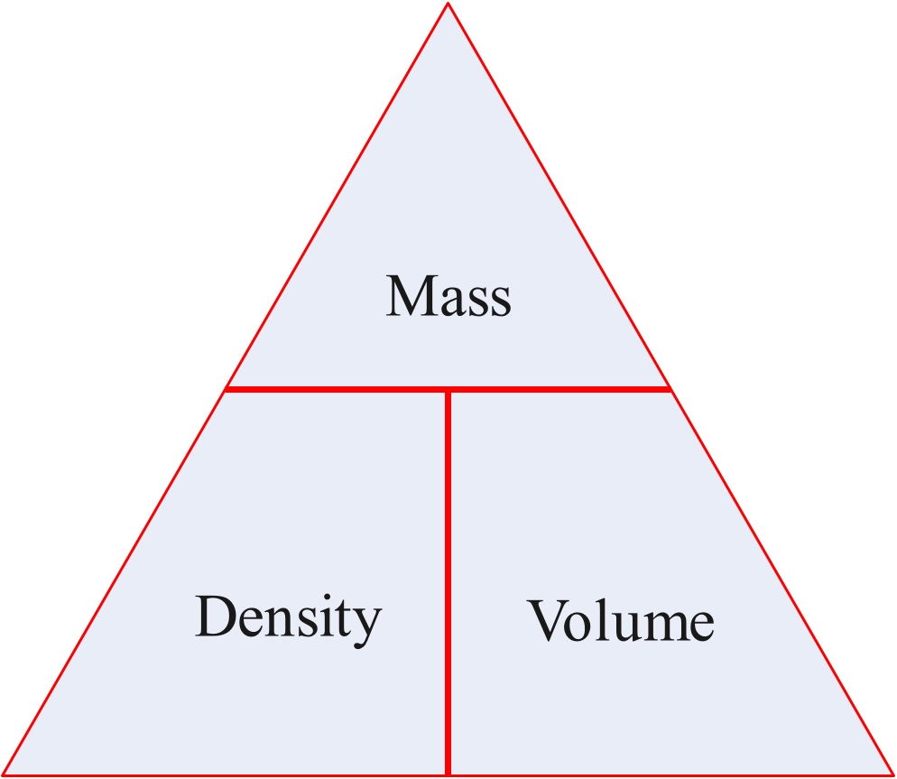 density triangle