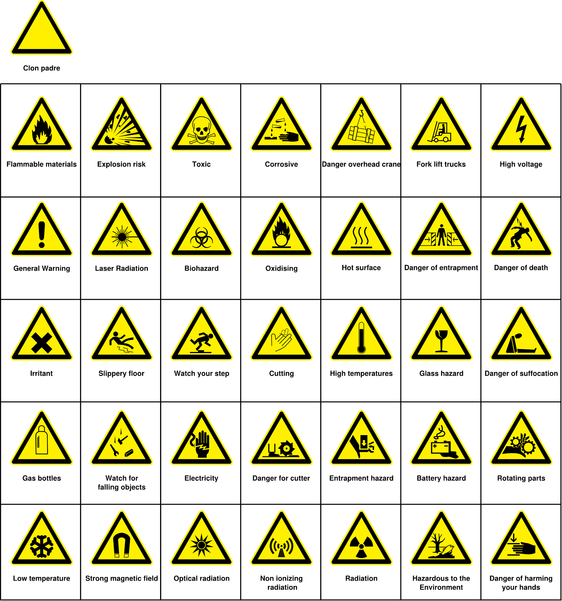 warning signs